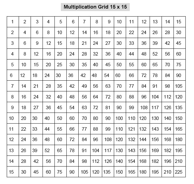 Free Multiplication Chart 15×15 Table Printable PDF