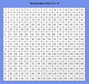 Free Multiplication Chart 15×15 Table Printable Template PDF