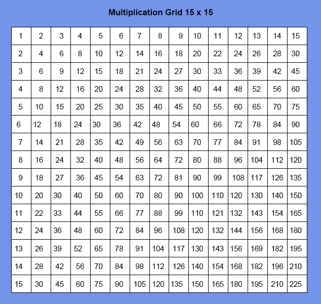 10 Creative 15 By 15 Multiplication Chart Printable