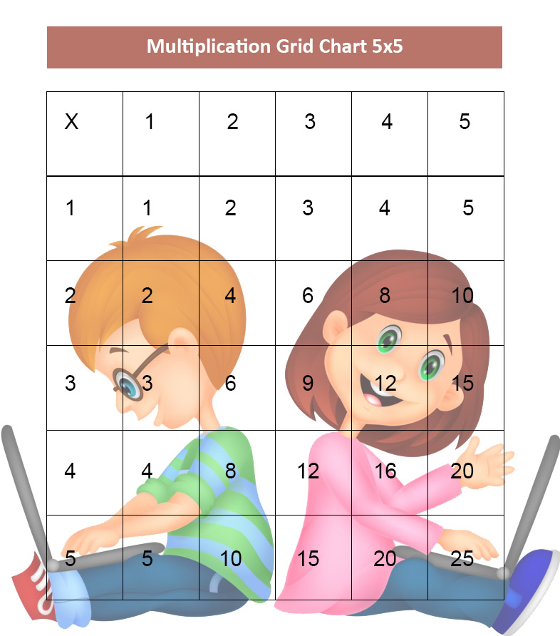 Multiplication Table 5×5 Printable