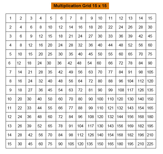 Times Table Grid Printable 15×15