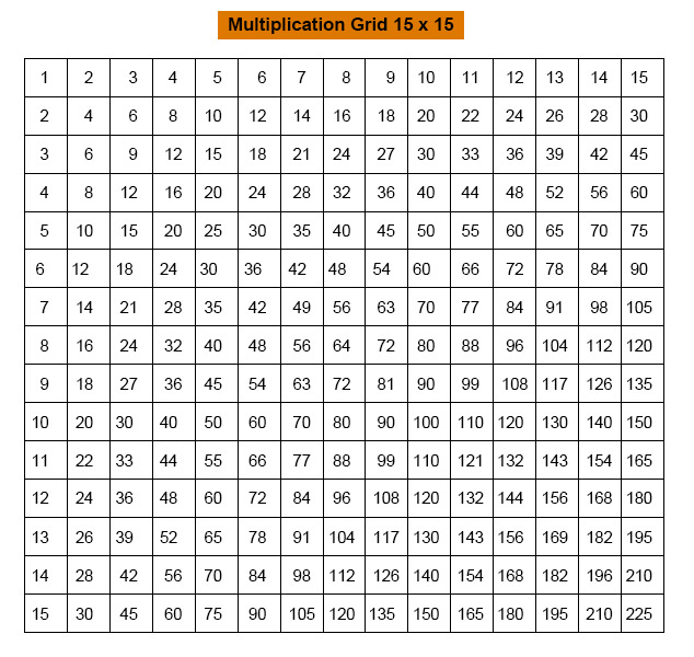 15x15 times table chart