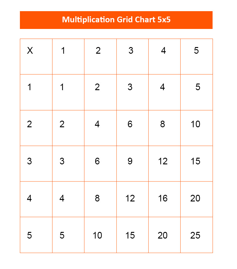 Times Table Grid Printable 5×5