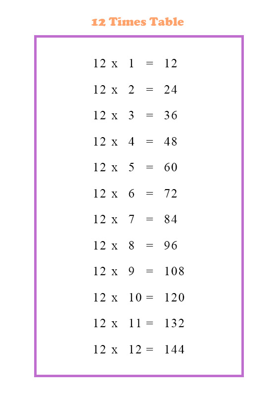 Times Table 12 Chart