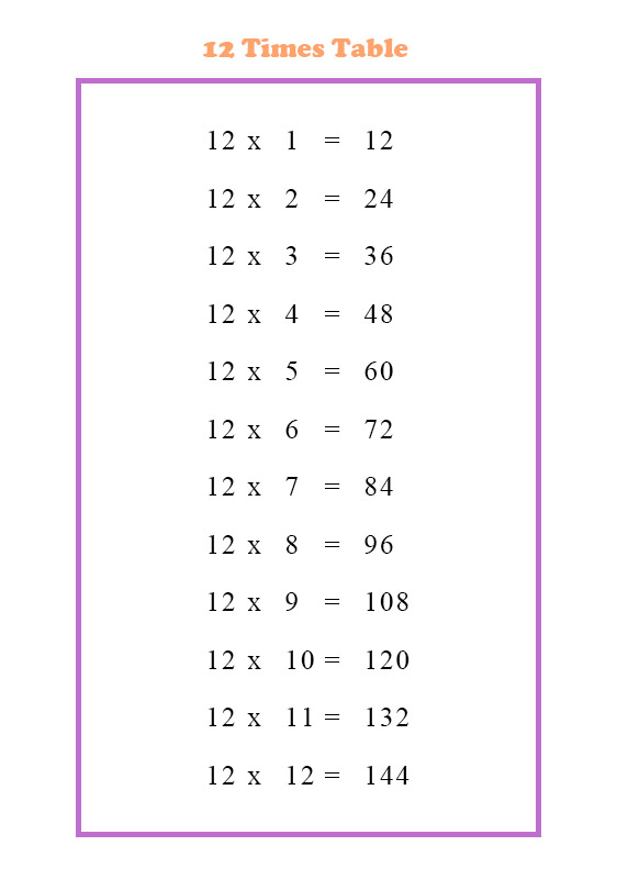 Times Table 12 Printable Multiplication Table 12 Chart Times Table 12 Printable Multiplication Table 12 Chart