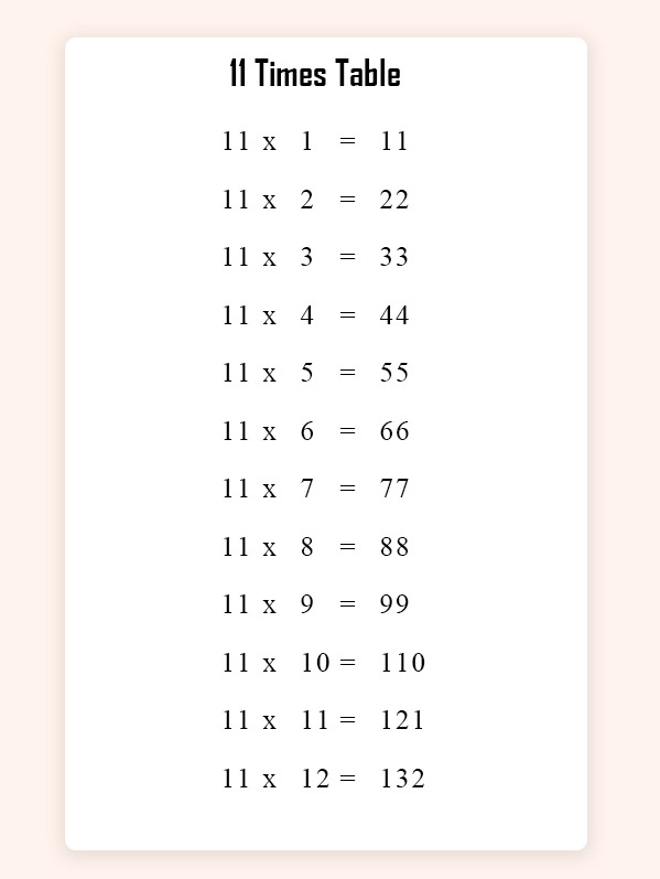 Multiplication Table 11