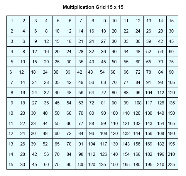 Multiplication Table 15×15 Printable