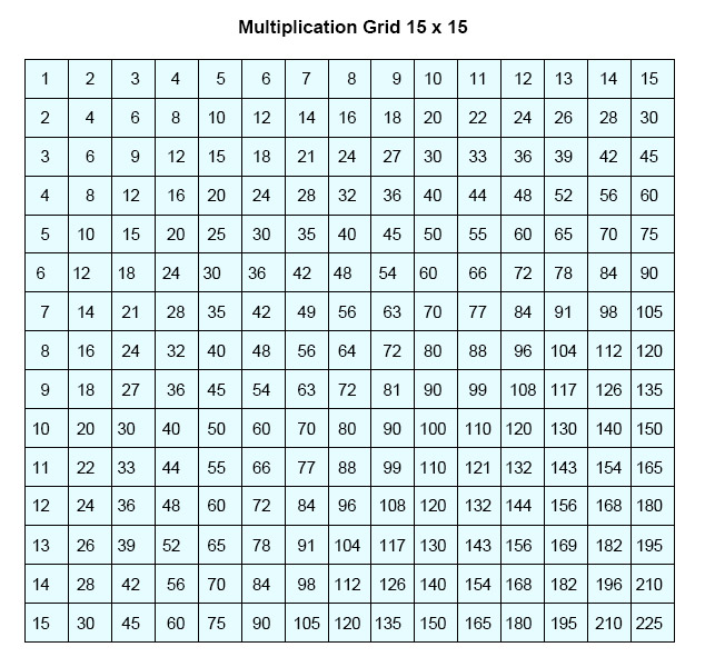 times table chart up to 15