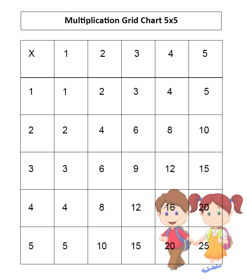 5 By 5 Multiplication Chart