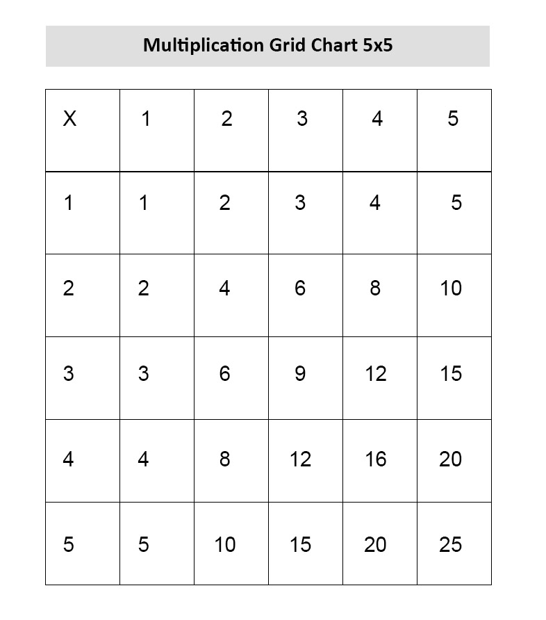 Multiplication Chart 5×5 Printable