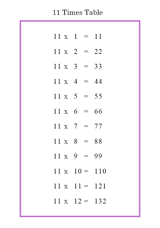 Printable Multiplication Table 11 Chart
