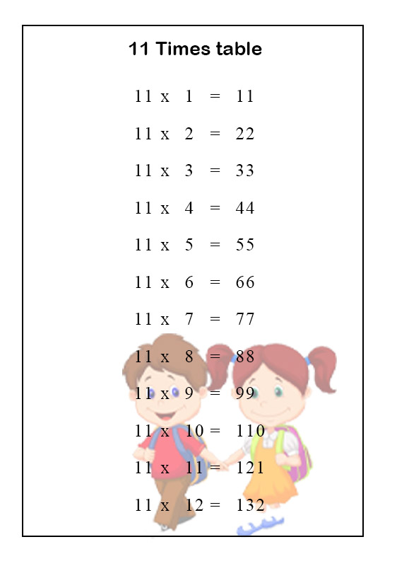 Multiplication Chart 11