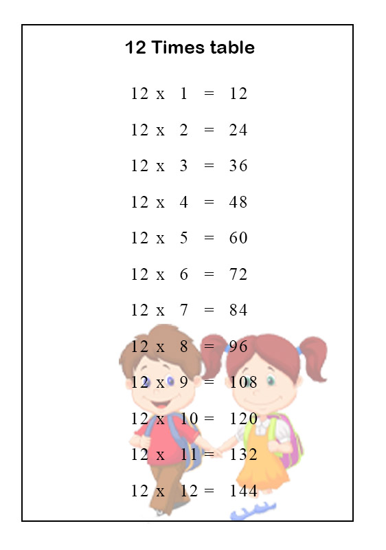 Multiplication Table 12