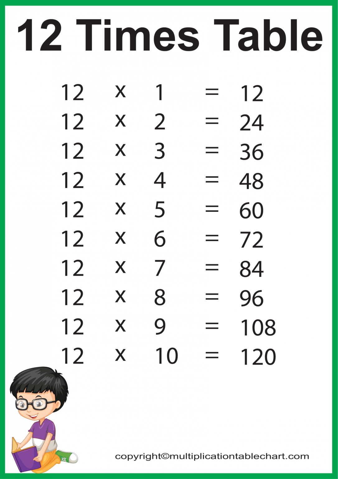 12 Times Table 12 Multiplication Table Printable Chart