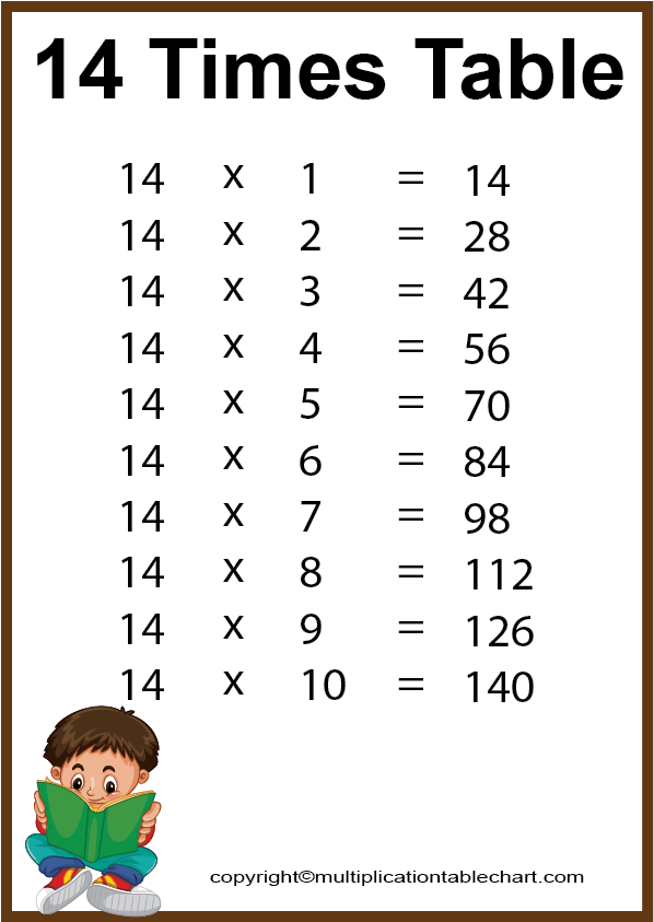 Fourteen Times Table Multiplication Table