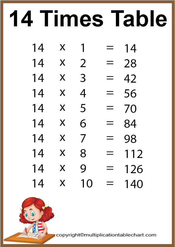 Fourteen Times Table Multiplication Table