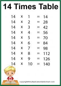 14 Times Table [14 Multiplication Table] Printable Chart