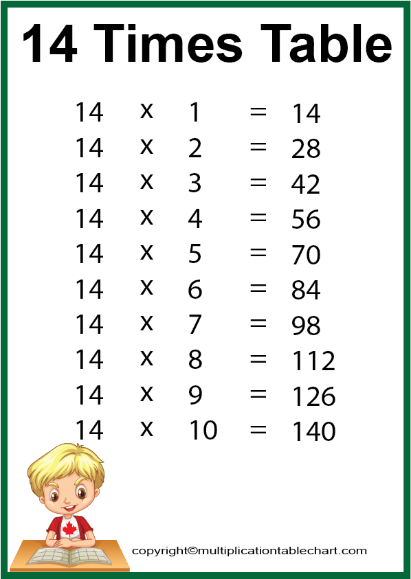 14 Times Table