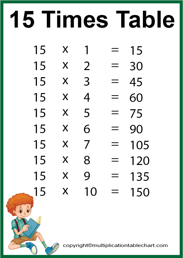 15 Multiplication Table