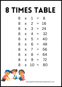 8 Times Table [8 Multiplication Table] Printable Chart