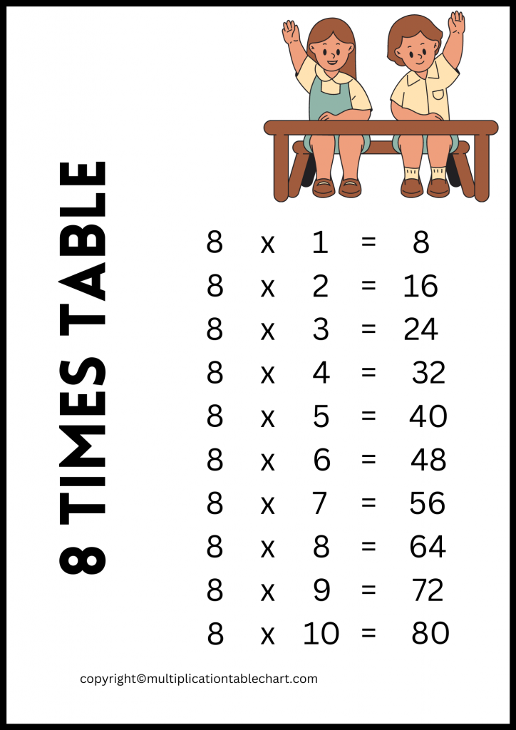 8 Multiplication Table