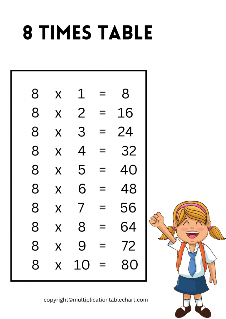 8 Times Table 8 Multiplication Table Printable Chart 6850