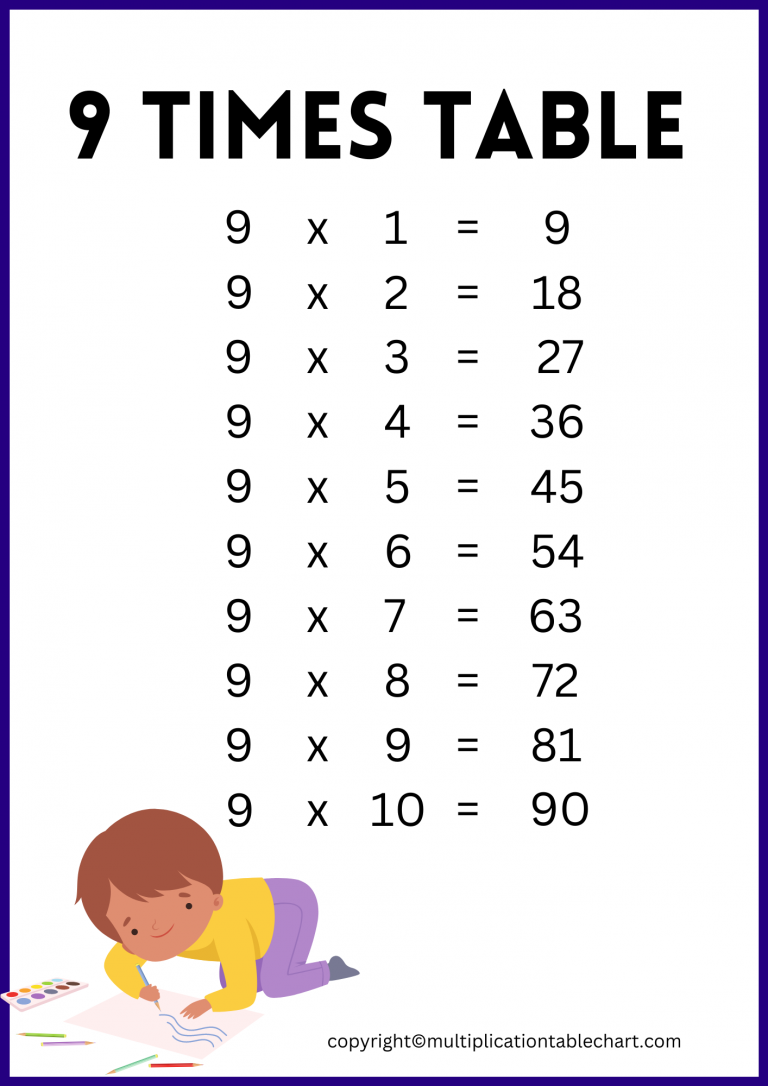 9 multiplication chart Multiplication Table