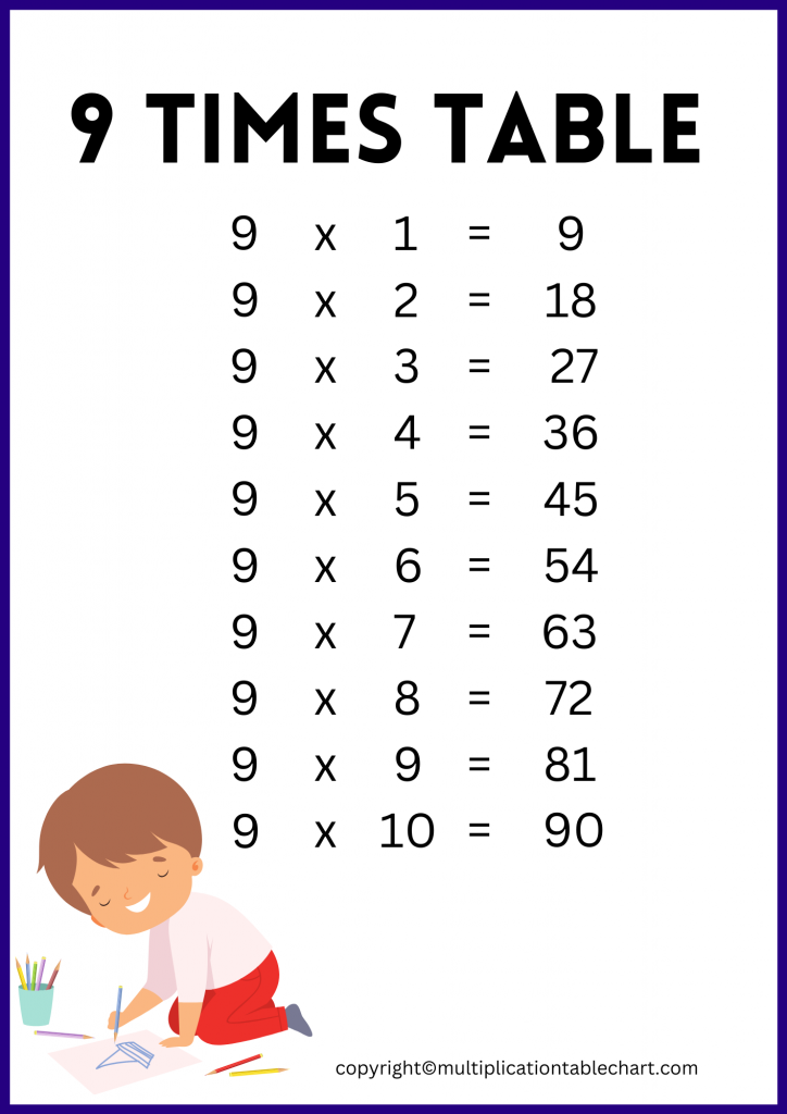 9 Multiplication Table