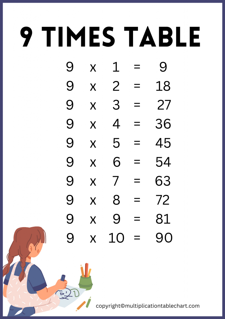 9 Times Table