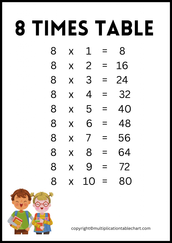 8 Times Table [8 Multiplication Table] Printable Chart