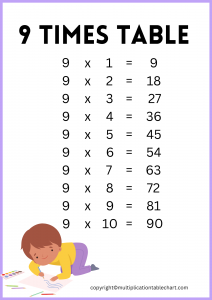 9 Times Table [9 Multiplication Table] Printable Chart
