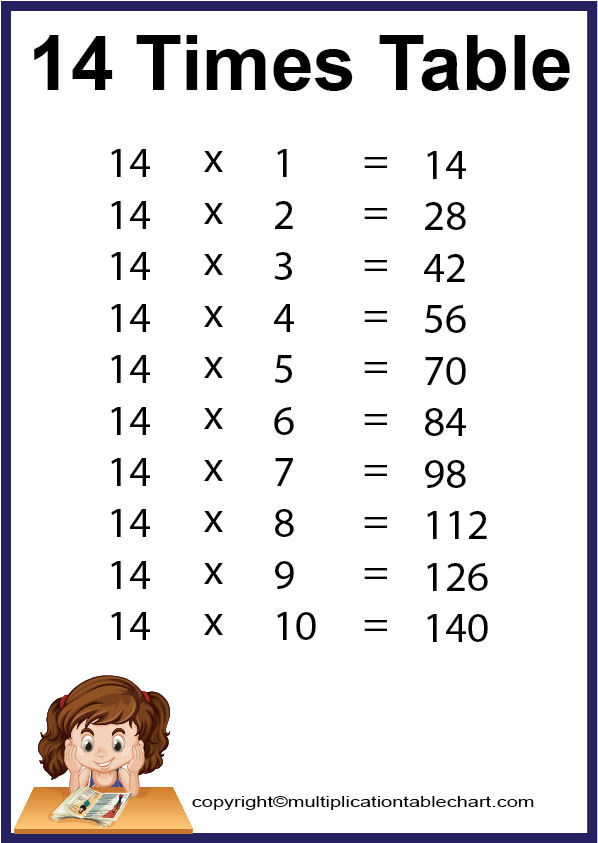 14 Times Table [14 Multiplication Table] Printable Chart