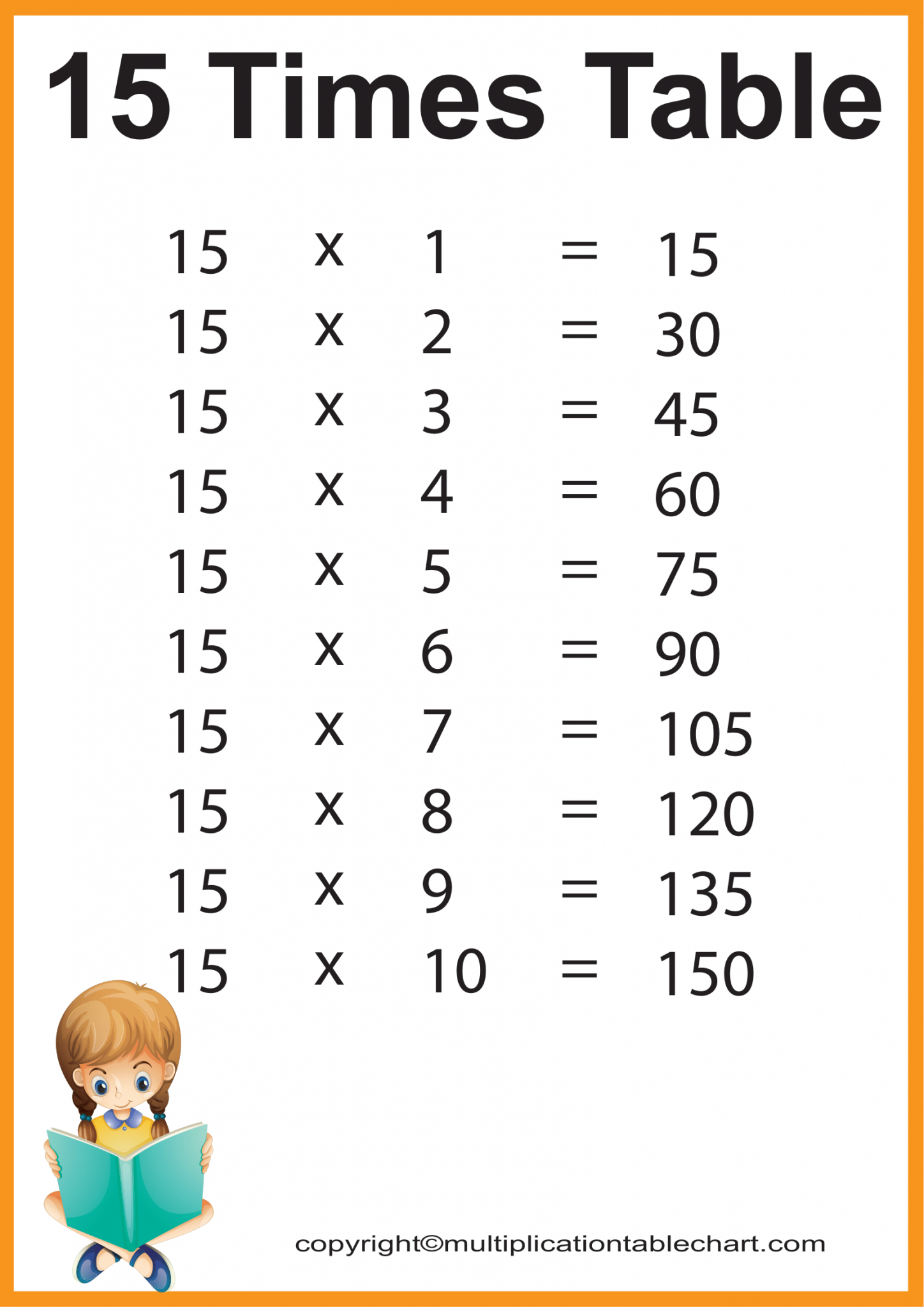 15 Multiplication Chart Multiplication Table