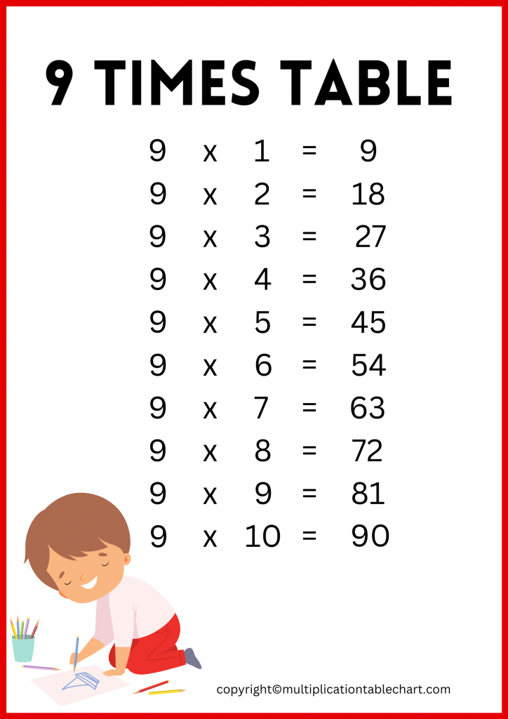 Printable 9 Times Table