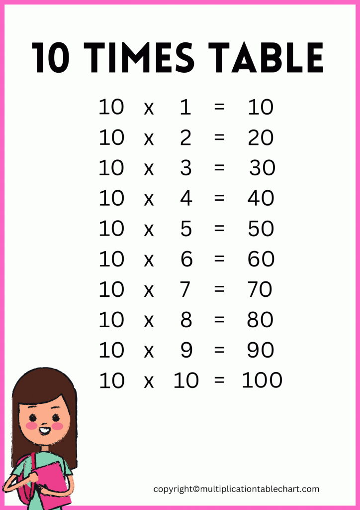 10 Multiplication Table