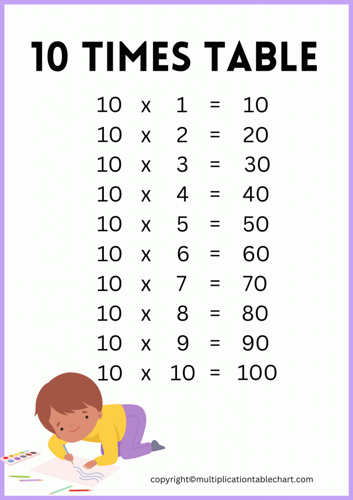 10 times table