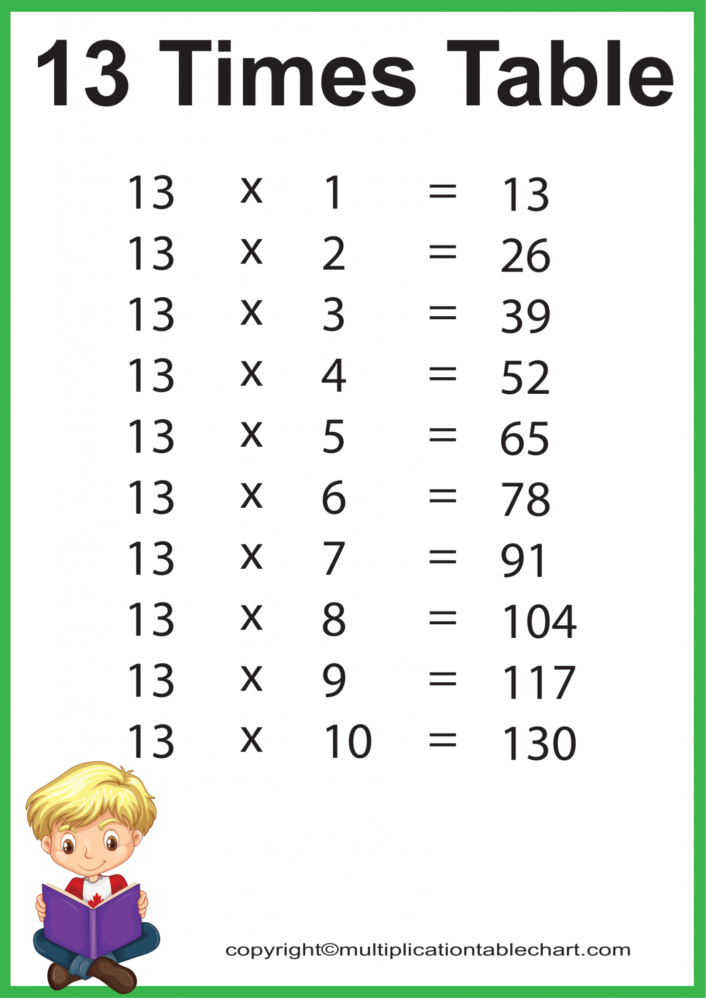 13 Times Table Multiplication Table 1739