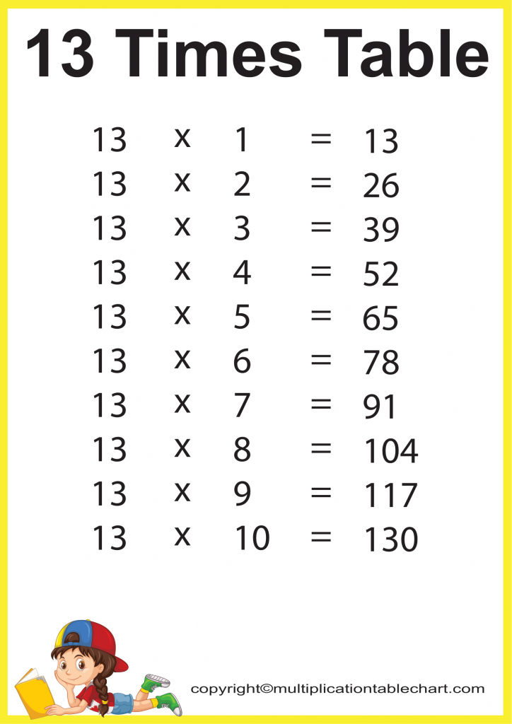 13 Multiplication Table