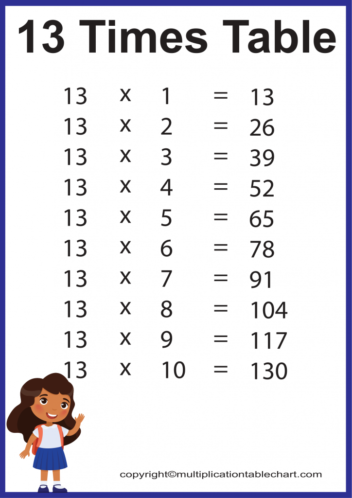 13 Times Table