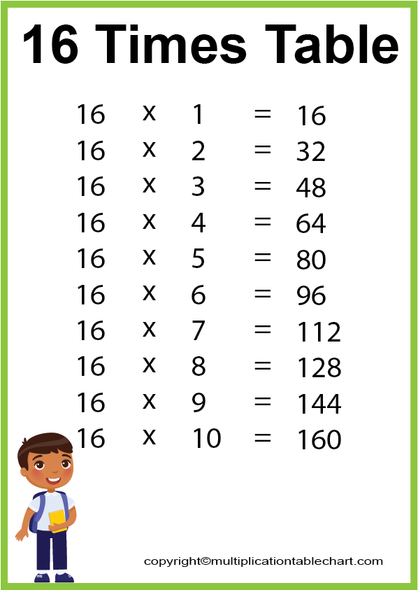 16 Multiplication Table
