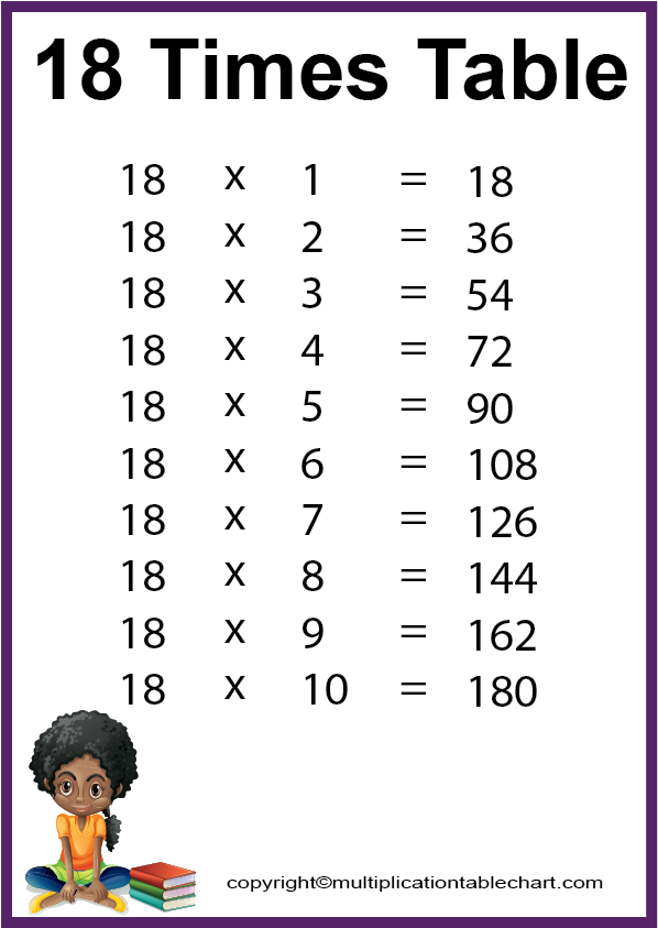18 Multiplication Table
