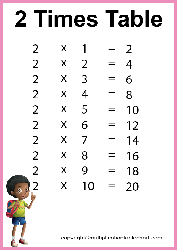 2 Multiplication Table