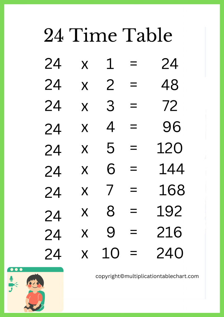 24 Multiplication Table