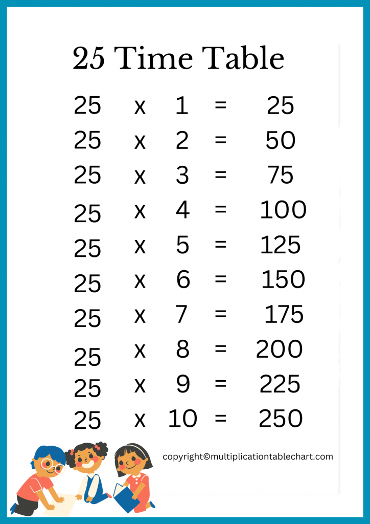 25 Multiplication Chart Printable
