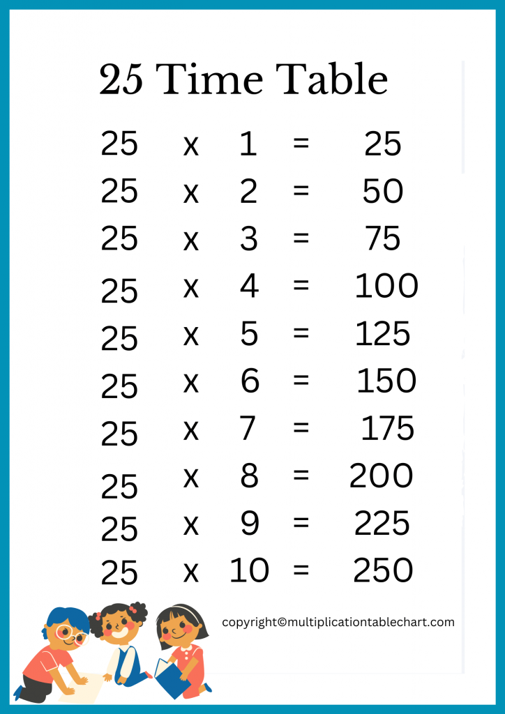 25 Times Table [25 Multiplication Table] Printable Chart