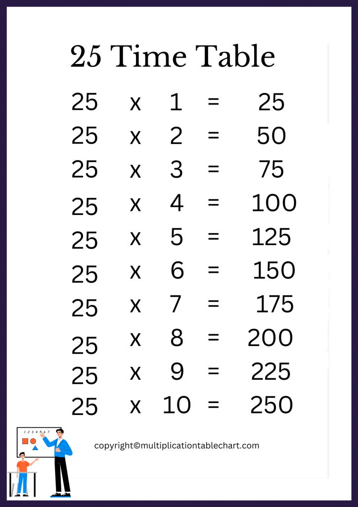 25 Multiplication Table