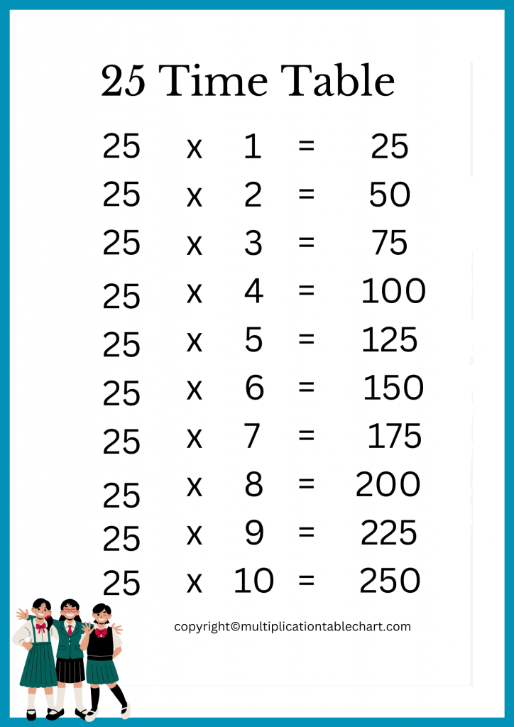 25 Times Table [25 Multiplication Table] Printable Chart