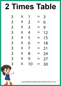 3 Multiplication Table | Multiplication Table