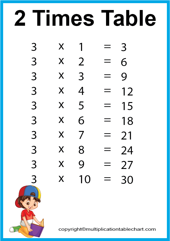 3 Multiplication Table