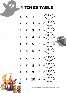 4 Times Table Worksheet [4 Multiplication Table] Free PDF